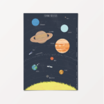 Zonnestelsel Kinderkamer Poster